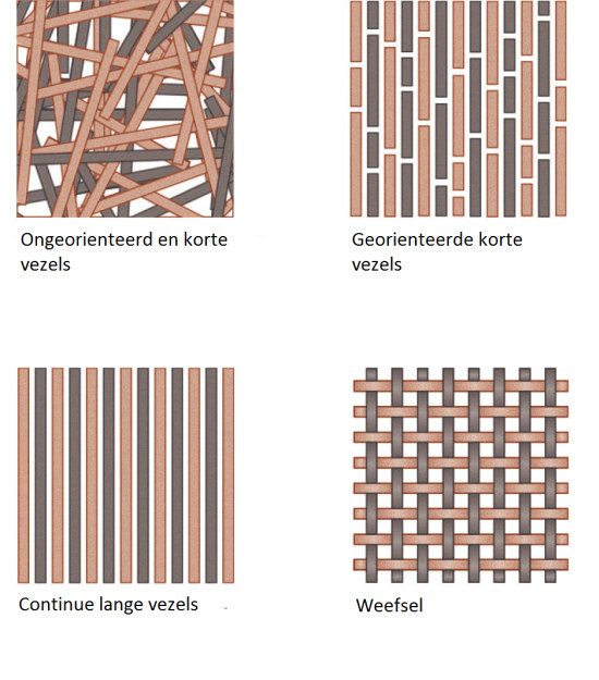 CFRP-weefsels