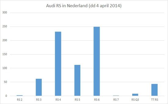 Audi RS op NL kenteken - via Jasper Verweij
