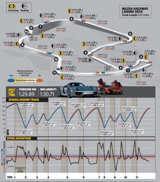 Infographic