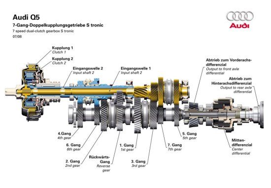 Audi Q5 dual clutch
