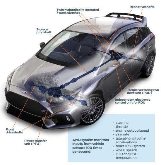 Ford Focus RS