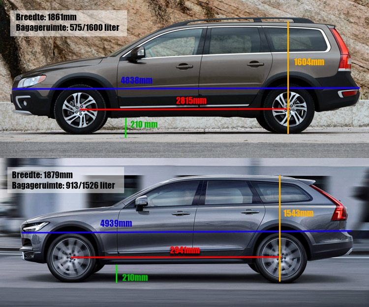 XC70 versus V90 CC