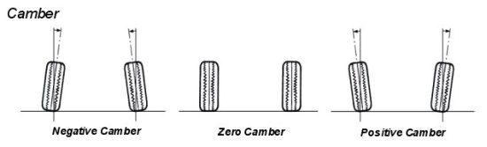 camber