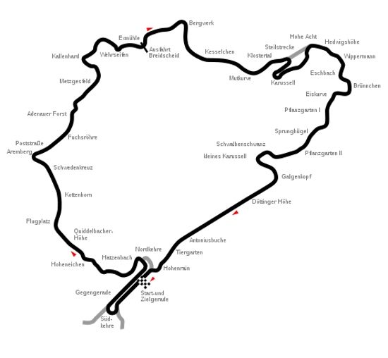 Nordschleife