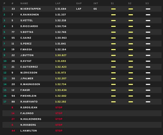 VERSTAPPEN