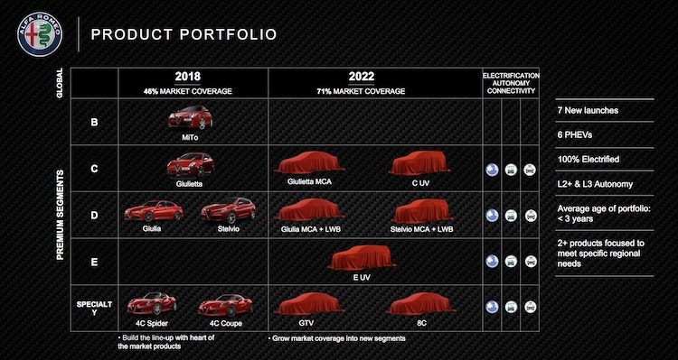 Officieel: Alfa Romeo brengt GTV en 8C (en meer!) terug