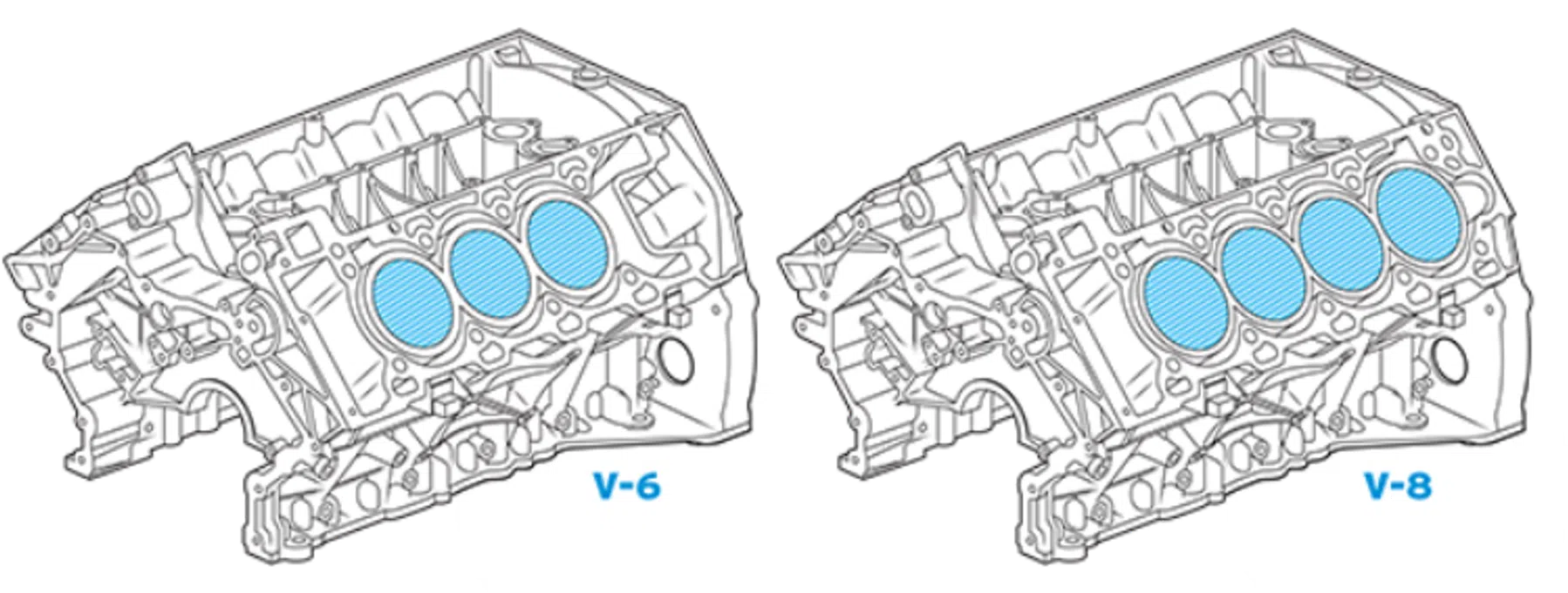 Jaguar V6 - V8 Engine
