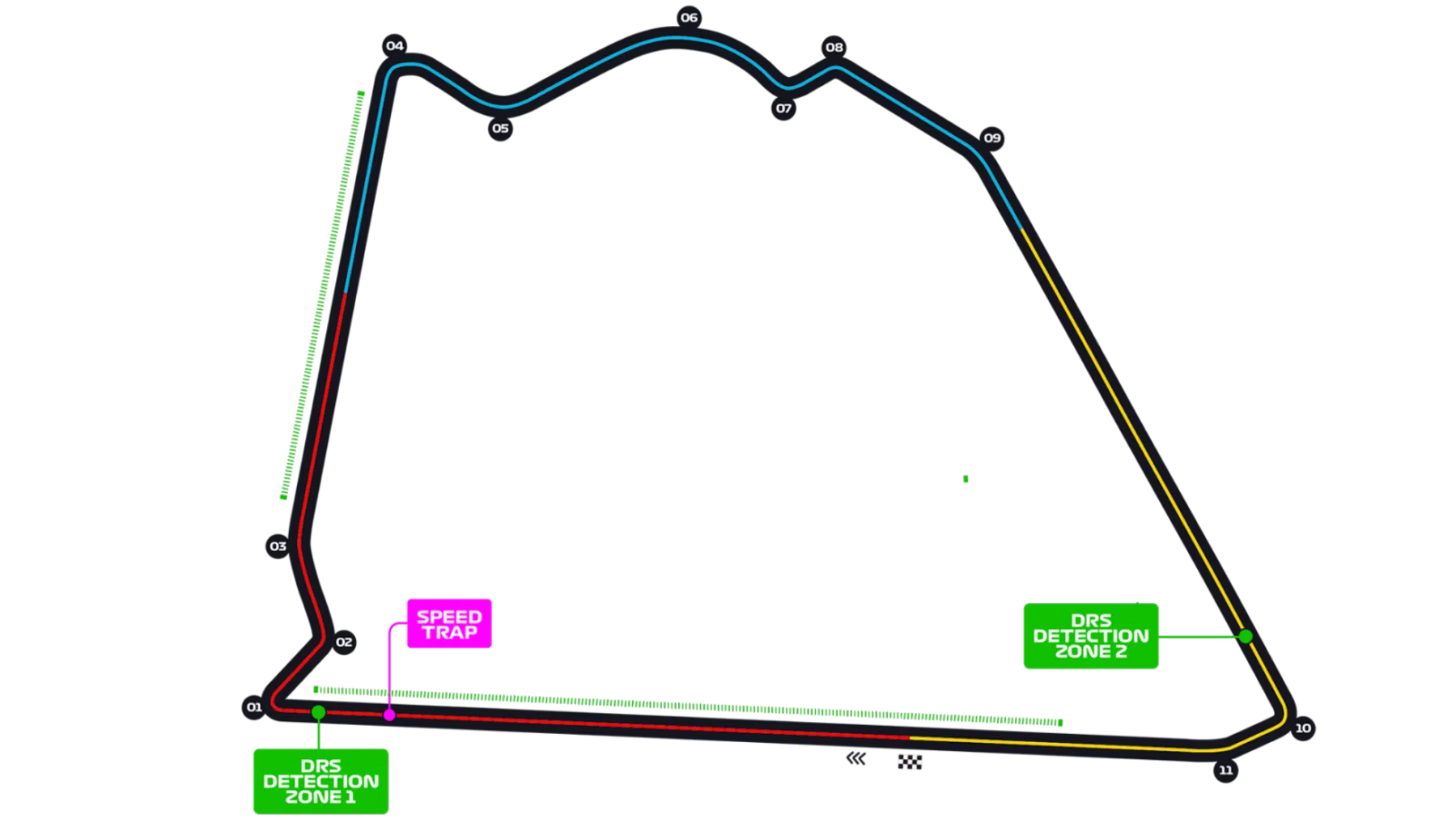 GP van Sakhir 2020