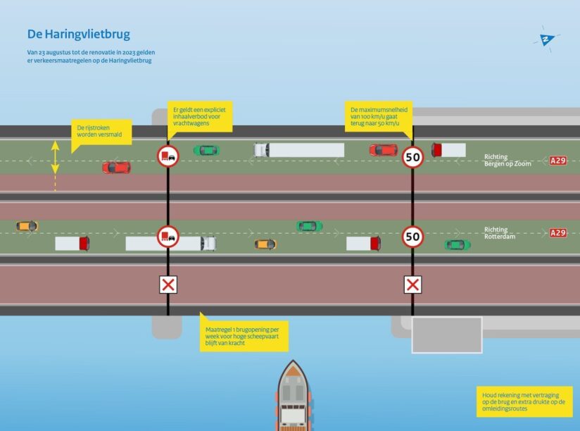 Haringvlietbrug