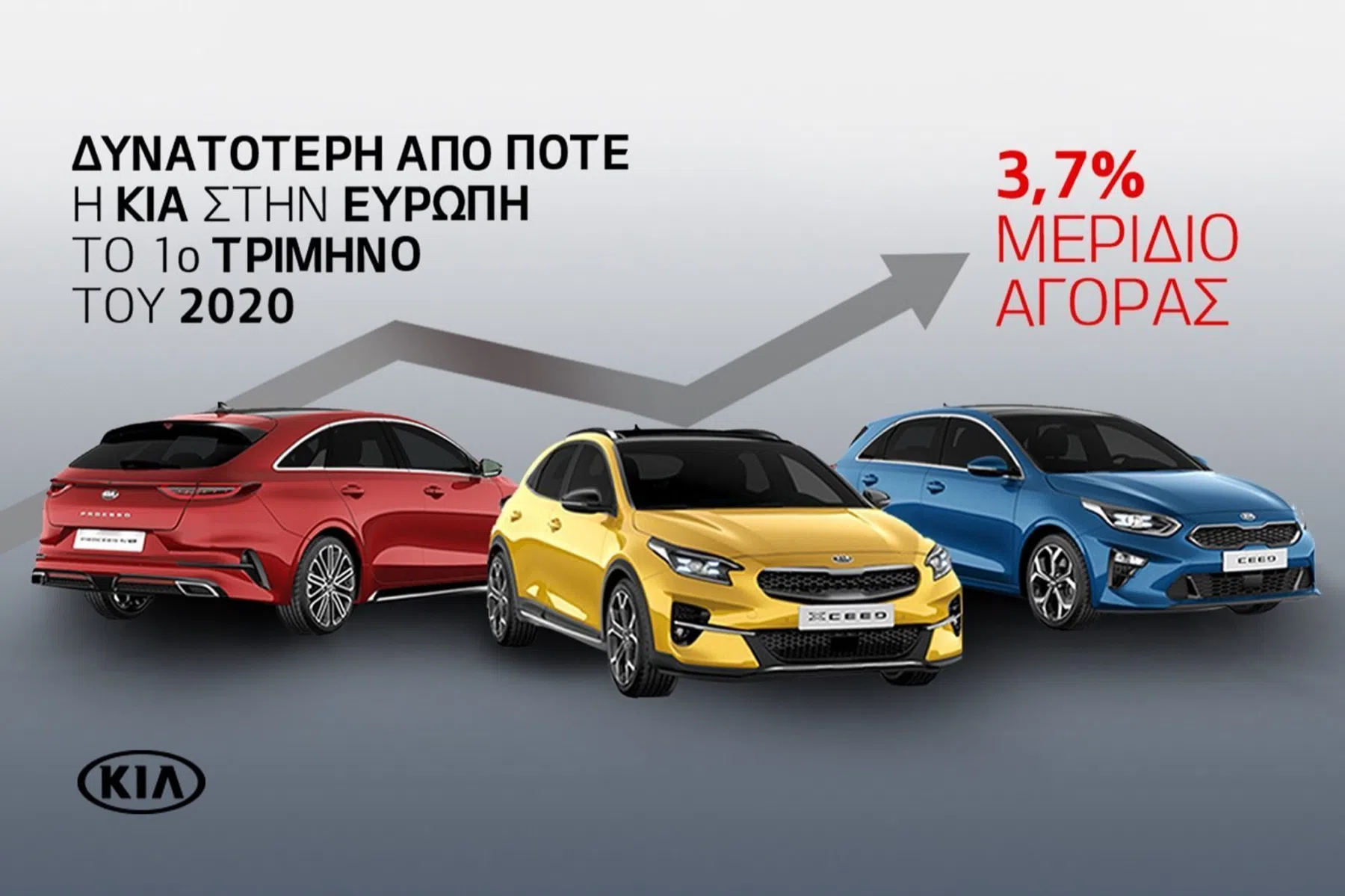 Hyundai en Kia in Rusland