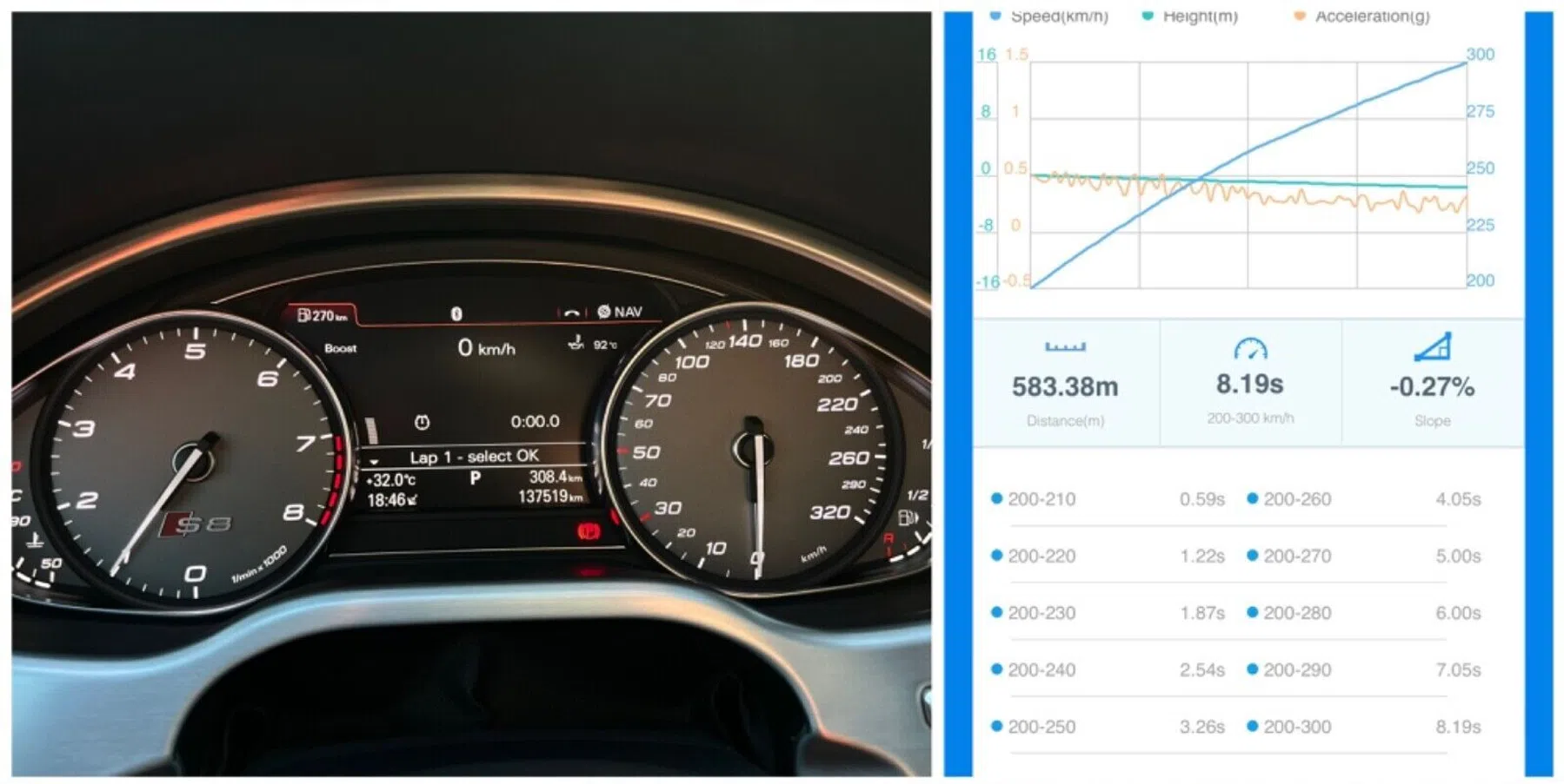 Audi S8 Sleeper