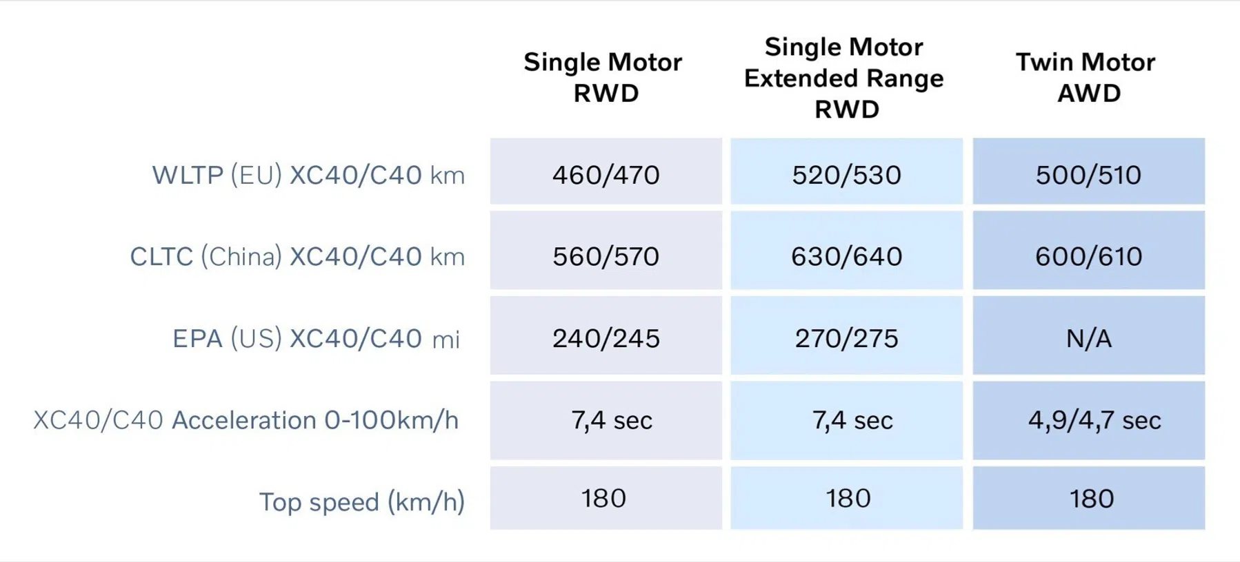 C40 en XC40 AWD