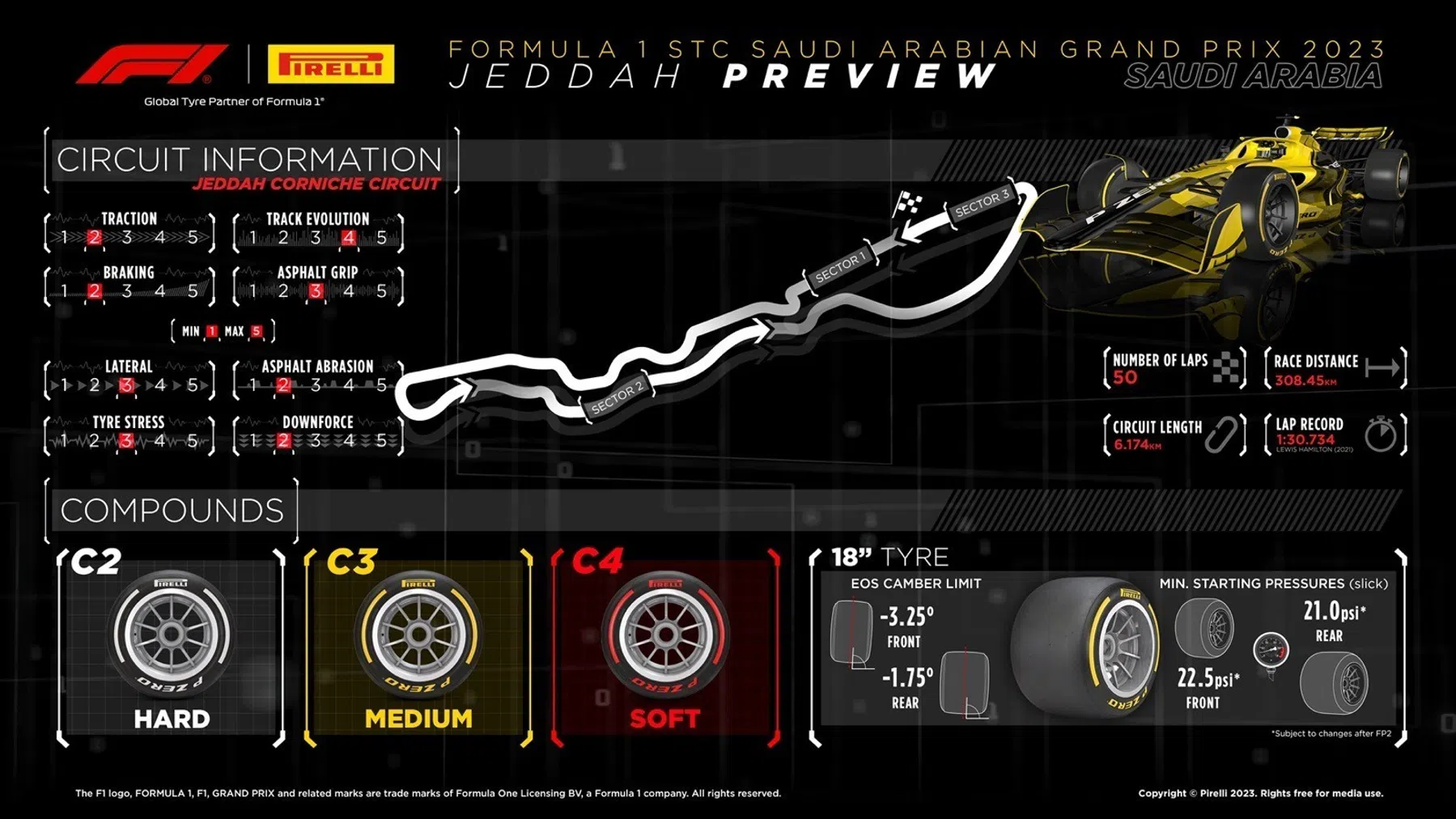 GP Saudi-Arabië 2023