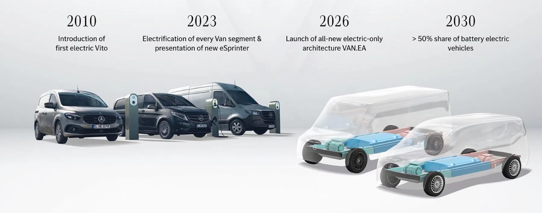 elektrische busjes mercedes