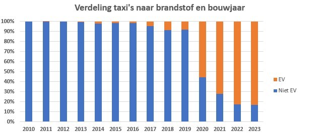 Ondersteunend beeld bij het artikel