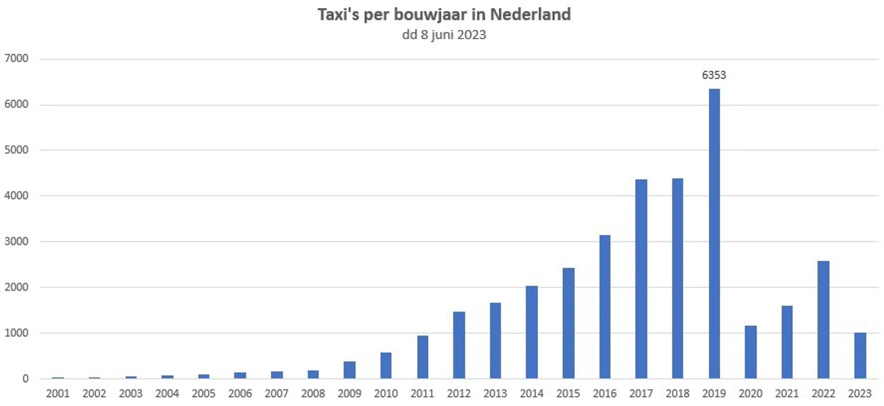 Ondersteunend beeld bij het artikel