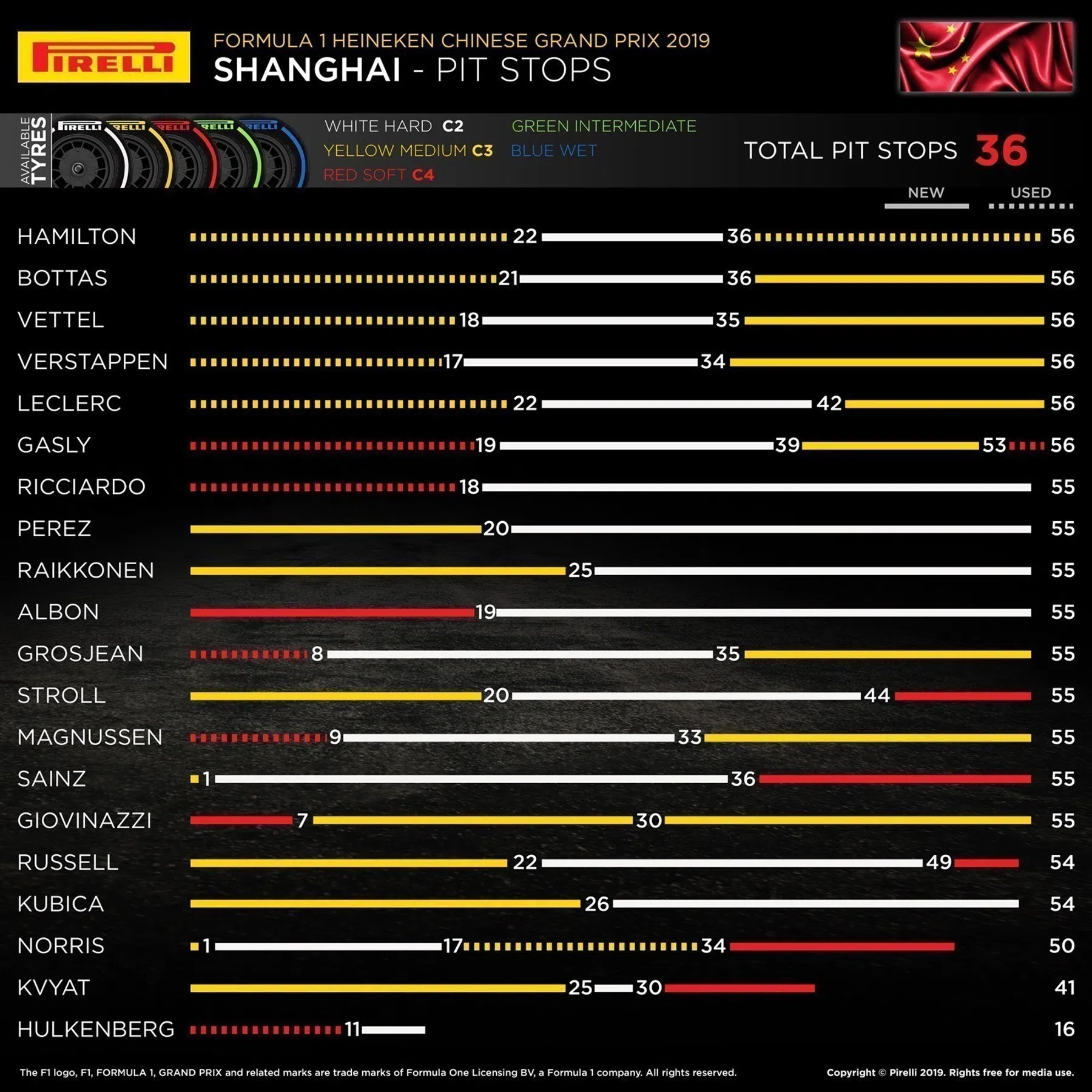 GP China 2024