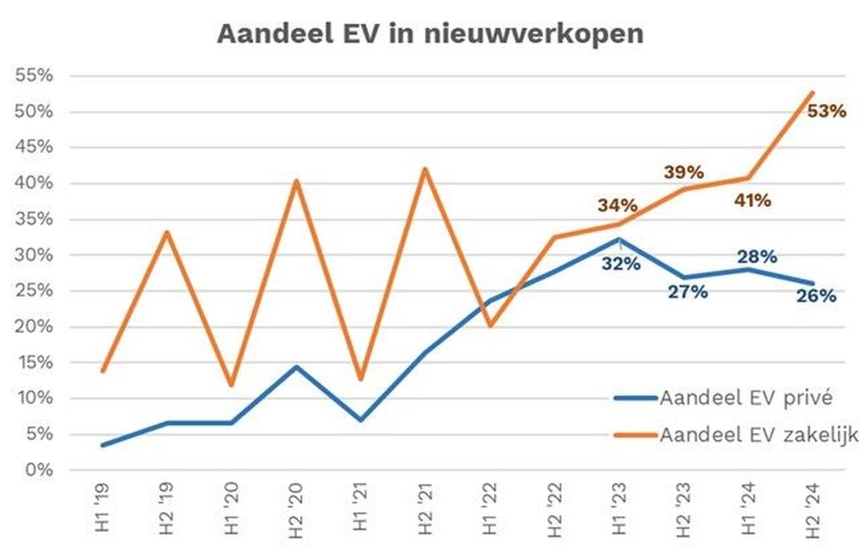 Ondersteunend beeld bij het artikel