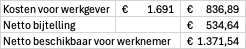 Ondersteunend beeld bij het artikel