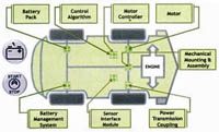 Revolo System ReVOLO: iedere auto in 6 uur omgebouwd tot hybride