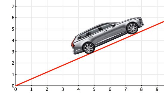 Volvo Grafiek