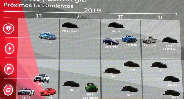 Audi in 2019: RS5 Sportback, RS 6 en meer